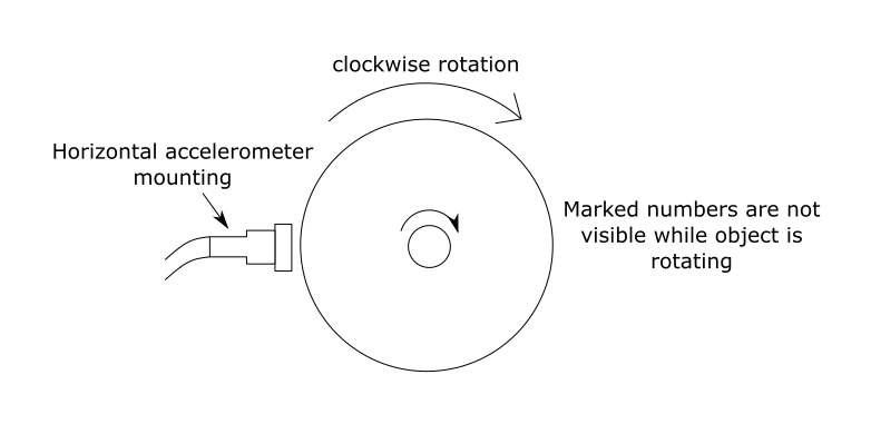 Setup for Automatic field balancing